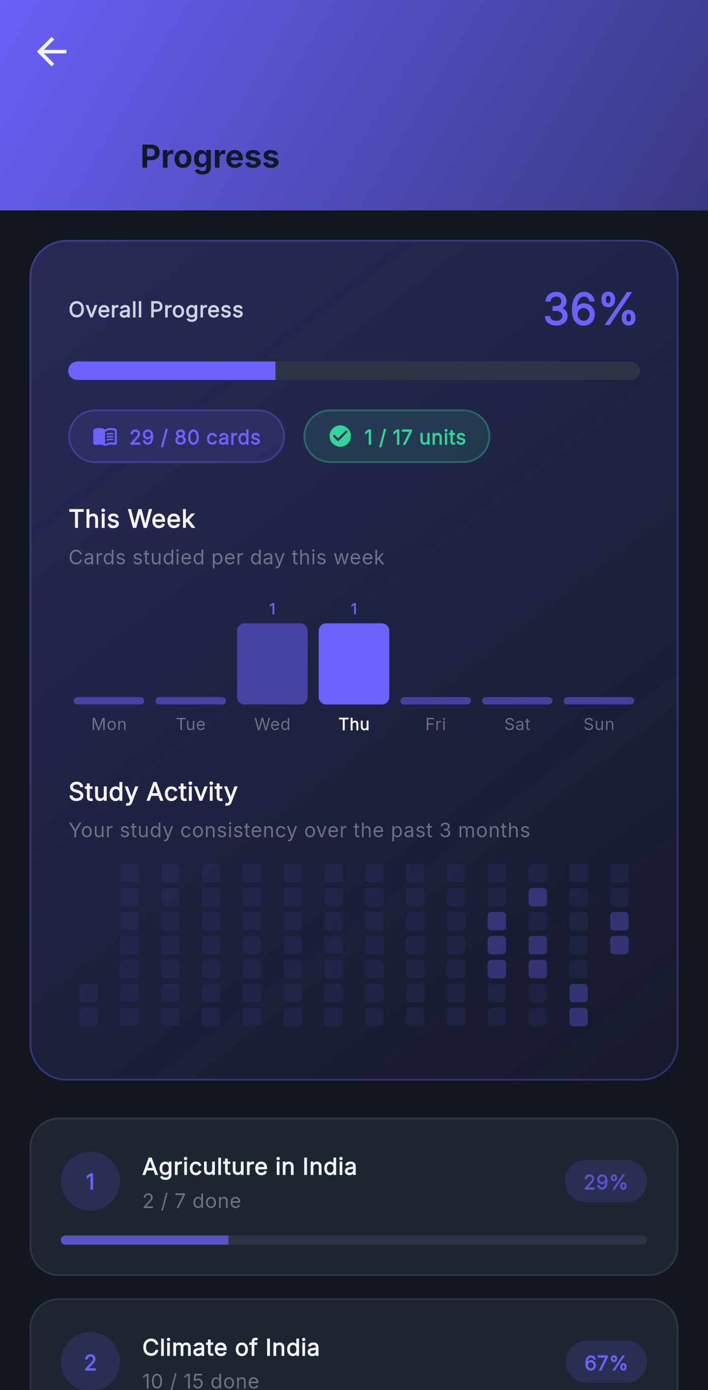 GyanGram practice and strategy screenshot